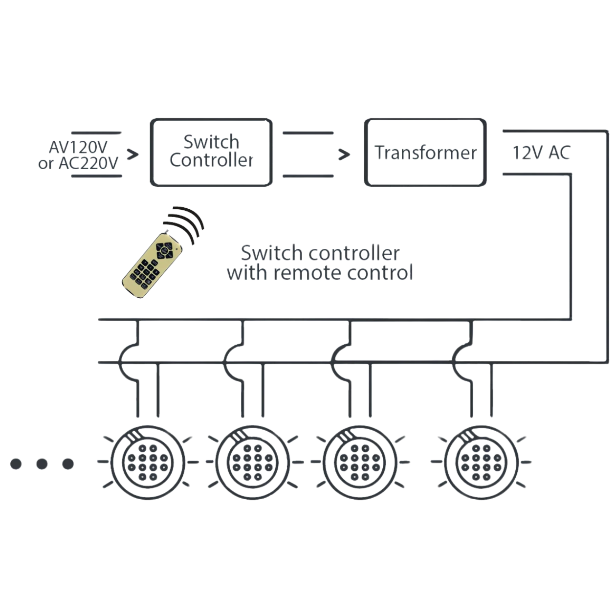 Télécommande pour éclairages RVB
